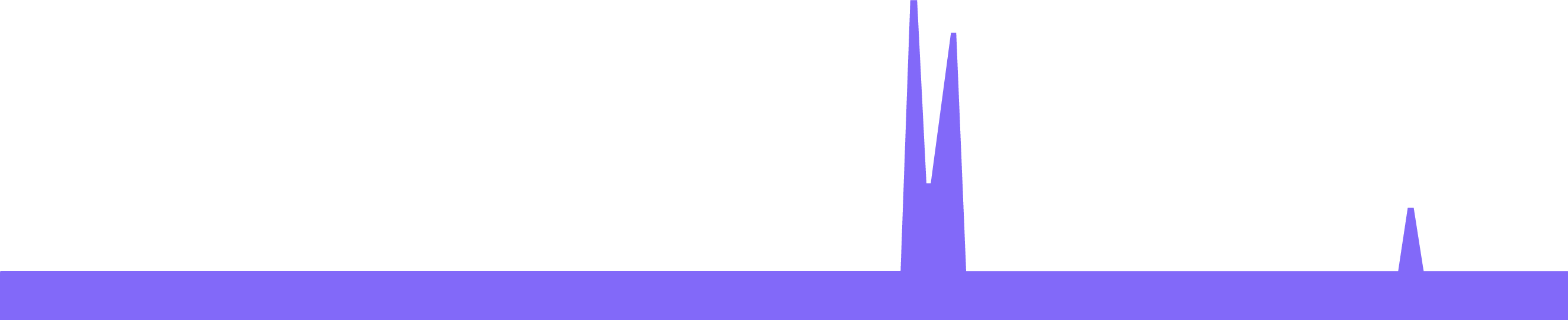 nodalp