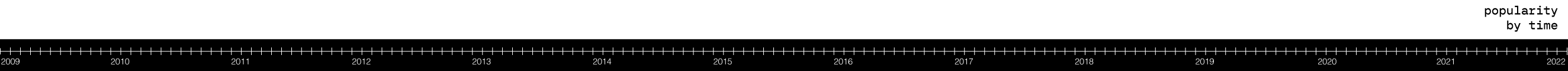 Tempo